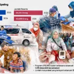 Program Speling jangkau pelayanan kesehatan masyarakat desa