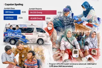Program Speling jangkau pelayanan kesehatan masyarakat desa