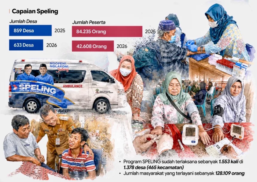 Program Speling jangkau pelayanan kesehatan masyarakat desa