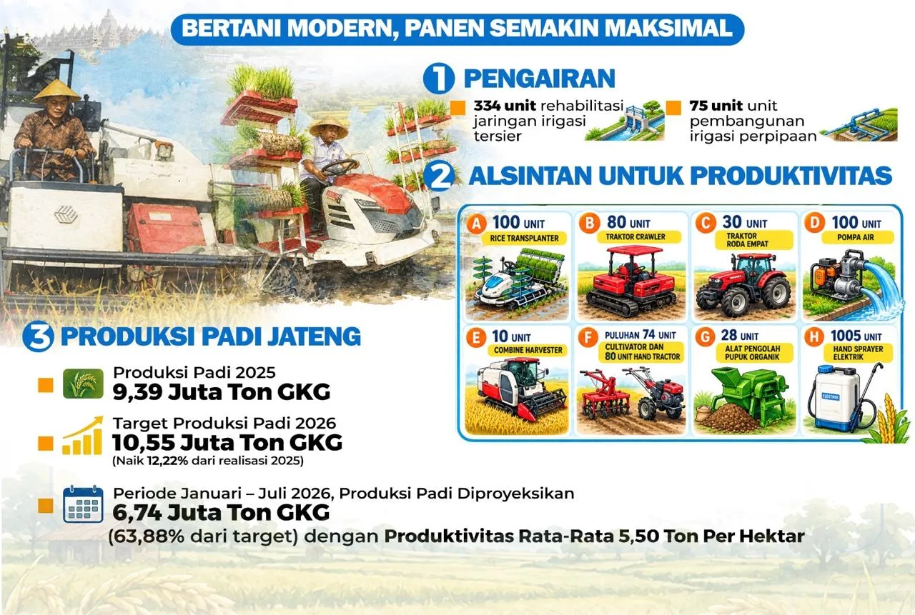 Jateng jadi lumbung pangan nasional
