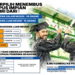 Program beasiswa santri menjadi unggulan Jateng dalam Pesantren Obah