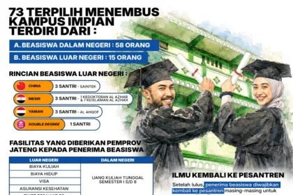 Program beasiswa santri menjadi unggulan Jateng dalam Pesantren Obah