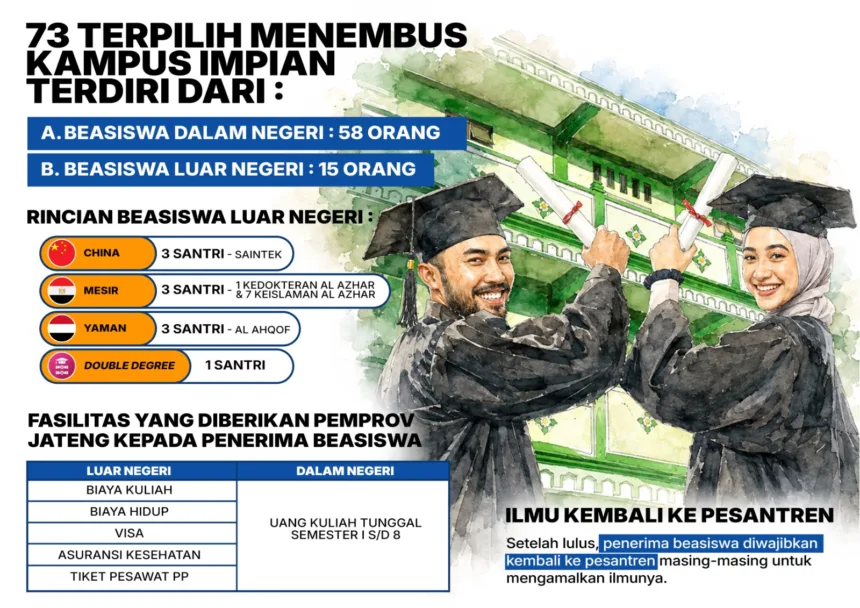 Program beasiswa santri menjadi unggulan Jateng dalam Pesantren Obah
