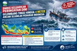 BMKG Peringatkan Gelombang hingga 4 Meter, Ini Daftar Perairan yang Perlu Diwaspadai
